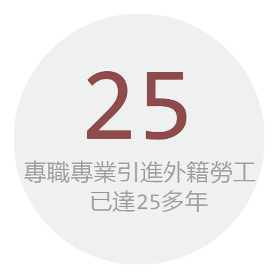 專職專業引進外籍勞工已達20多年