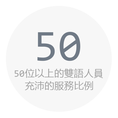 50位以上的雙語人員充沛的服務比例